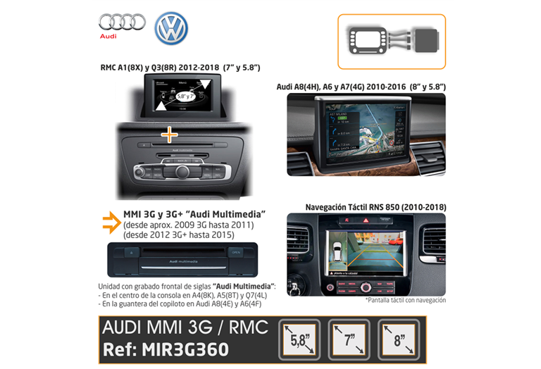 Imagen del producto INTERFACE MULTIMEDIA LVDS VIDEO Y CAMARAS VISION